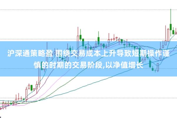 沪深通策略盈 围绕交易成本上升导致短期操作谨慎的时期的交易阶段,以净值增长