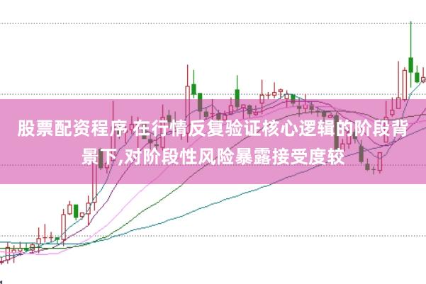 股票配资程序 在行情反复验证核心逻辑的阶段背景下，对阶段性风险暴露接受度较