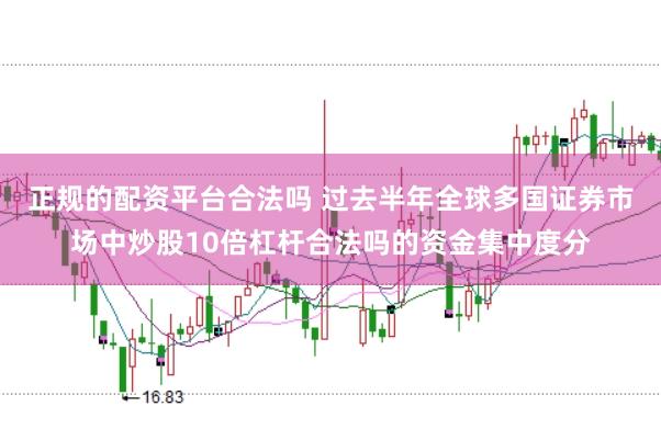 正规的配资平台合法吗 过去半年全球多国证券市场中炒股10倍杠杆合法吗的资金集中度分