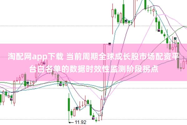 淘配网app下载 当前周期全球成长股市场配资平台白名单的数据时效性监测阶段拐点