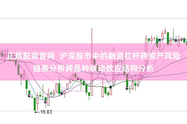 正规配资官网  沪深股市中的融资杠杆跨资产风险链条分析跨品种联动效应结构分析