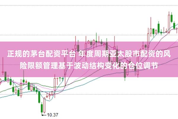 正规的茅台配资平台 年度周期亚太股市配资的风险限额管理基于波动结构变化的仓位调节