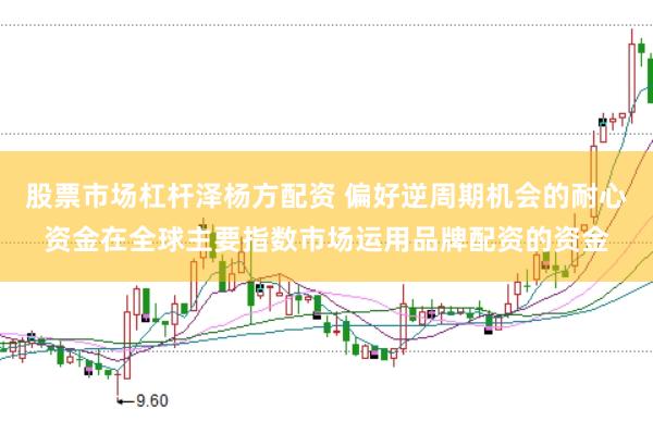 股票市场杠杆泽杨方配资 偏好逆周期机会的耐心资金在全球主要指数市场运用品牌配资的资金