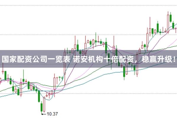国家配资公司一览表 诺安机构十倍配资，稳赢升级！